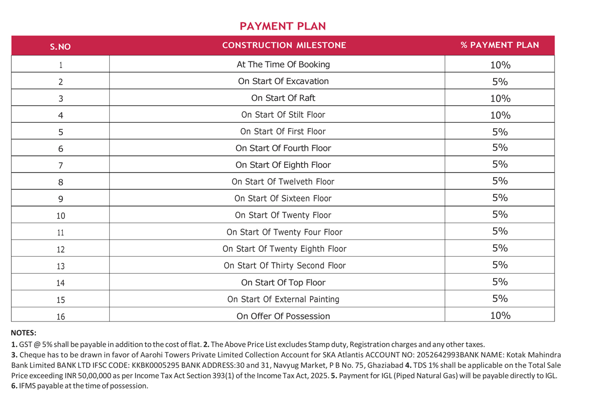 SKA Atlantis Payment Plan